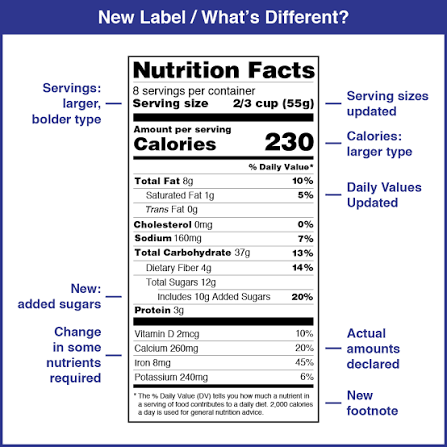 label